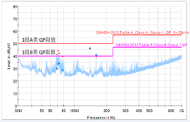 9招教你輕松入門信號(hào)完整性測(cè)試