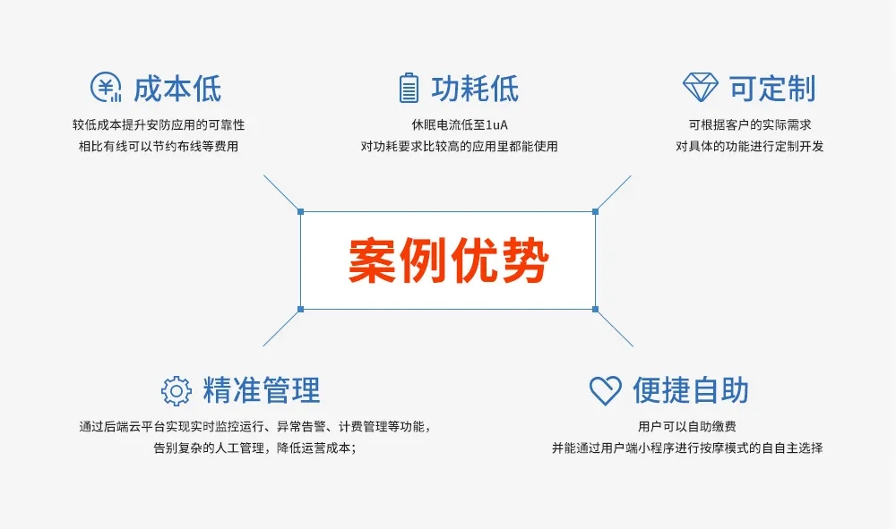 案例優(yōu)勢(shì).webp
