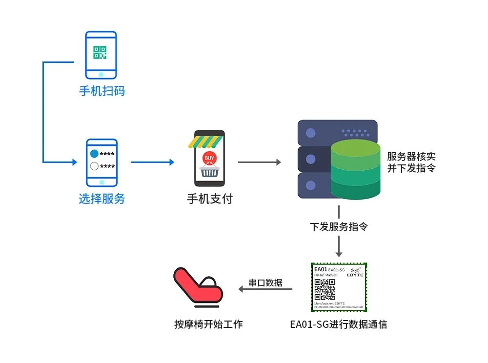 共享按摩椅原理圖.webp