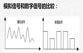 模擬量、數(shù)字量與開關(guān)量的區(qū)別