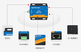 串口服務(wù)器選型指南：掌握這三點，有效閉坑！