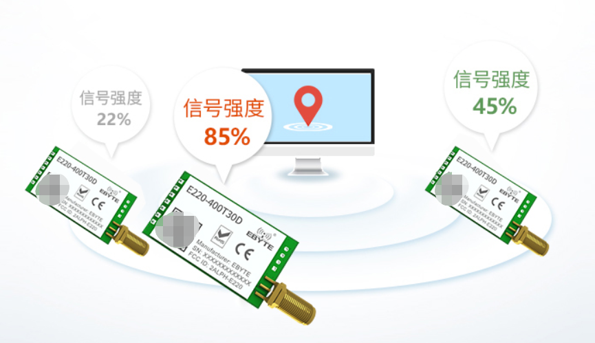 lora模塊信號強(qiáng)度指示
