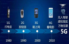 1G、2G、3G、4G、5G在通信技術(shù)上有何不同？