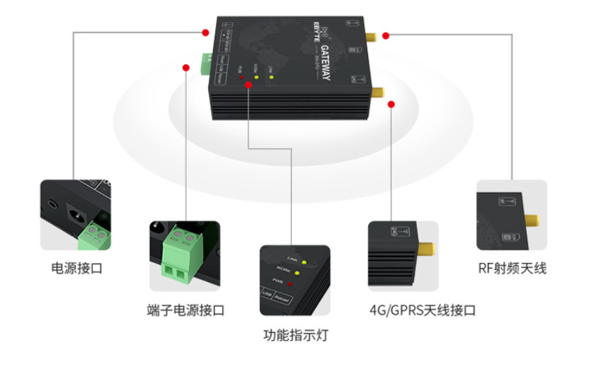 GPRS模塊