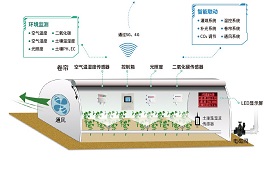 物聯(lián)網(wǎng)數(shù)傳電臺(tái)在智慧農(nóng)場(chǎng)中的應(yīng)用