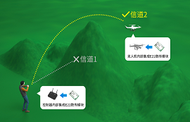 撿垃圾是個(gè)技術(shù)活~看無(wú)人機(jī)是如何解決景區(qū)垃圾的