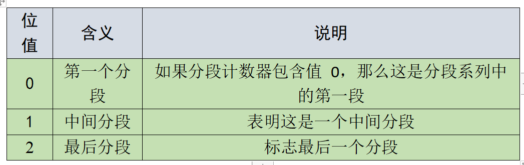 can總線分段類型