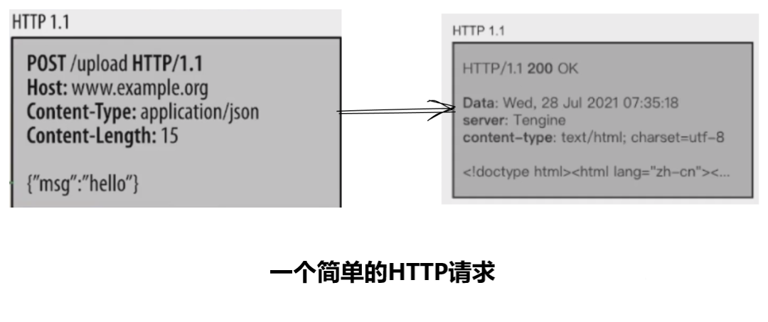 http協(xié)議請(qǐng)求