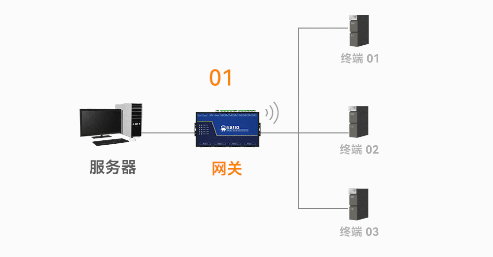 NB183串口服務器5