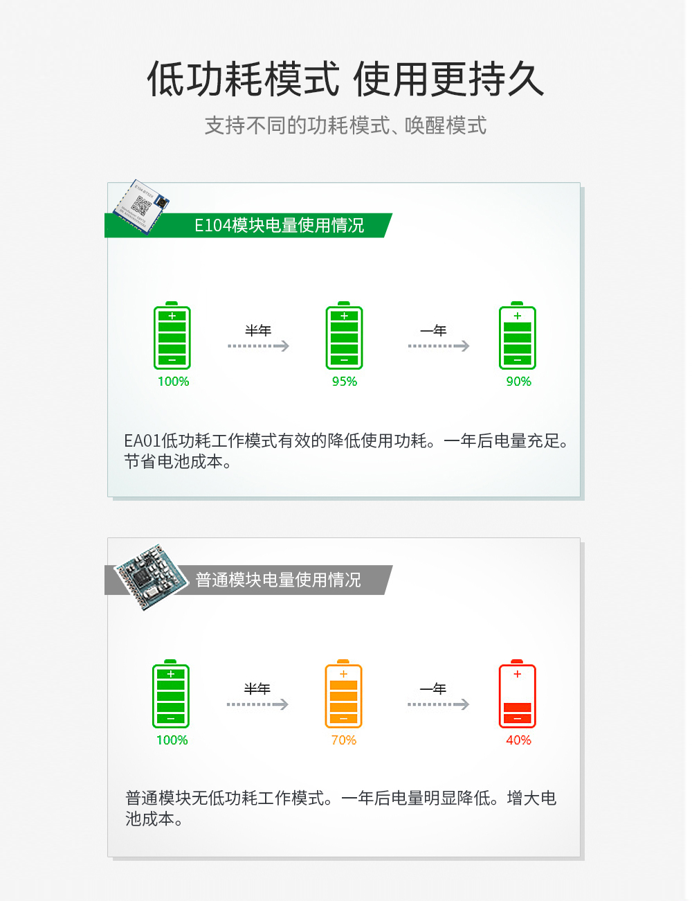 ble5.0藍牙模塊05