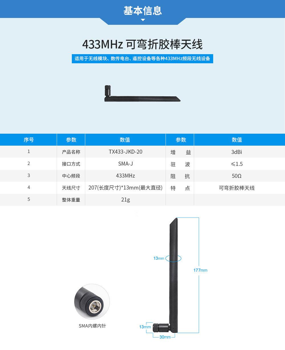 TX433膠棒增益天線