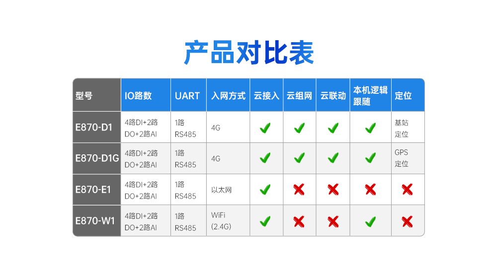 工業(yè)級(jí)云IO控制器02