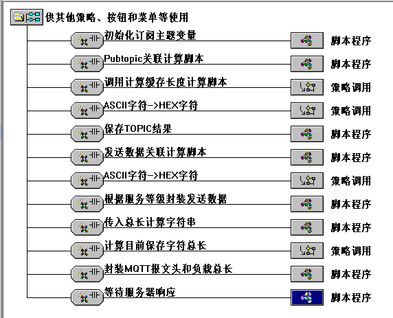 發(fā)布報文1