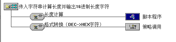 MQTT協(xié)議字符長度計(jì)算2