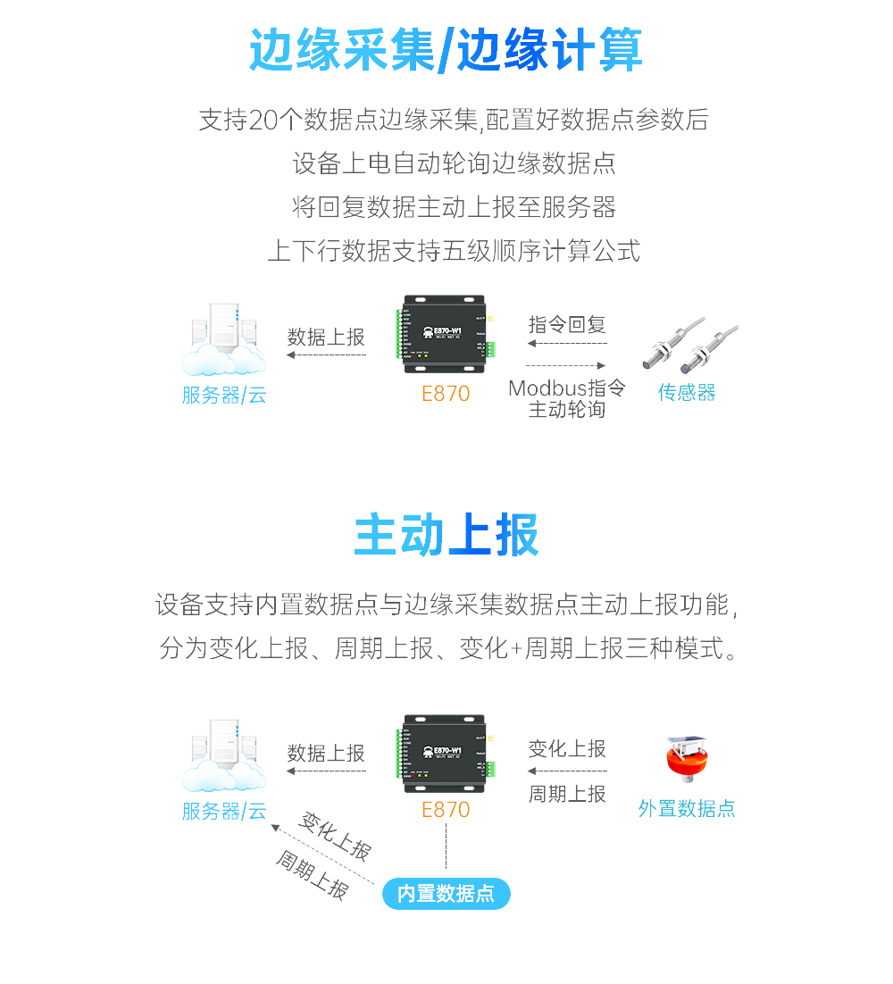 云IO邊緣采集網(wǎng)關 (6)