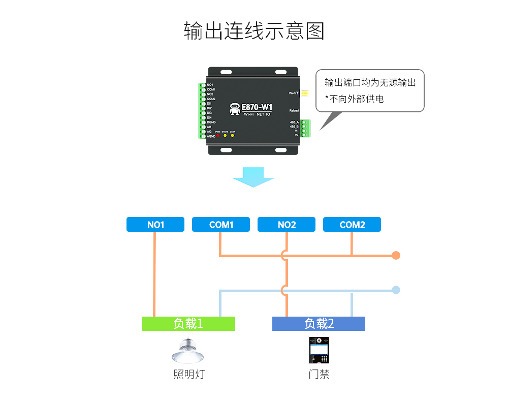 云IO邊緣采集網(wǎng)關 (14)
