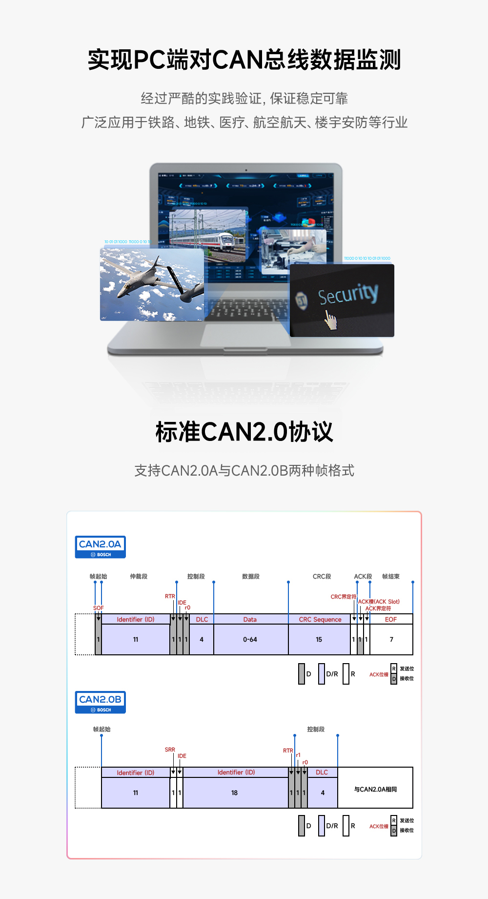 隔離型can轉USB協(xié)議轉換器_01
