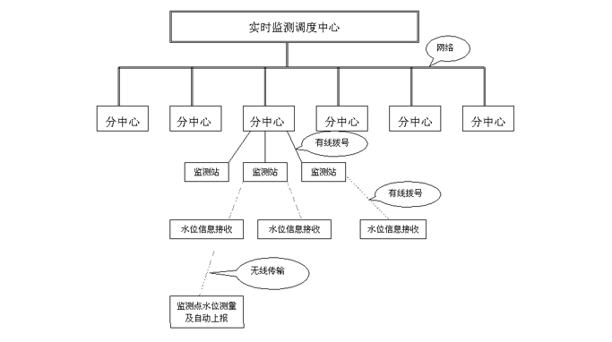 4g無(wú)線通訊技術(shù)模塊