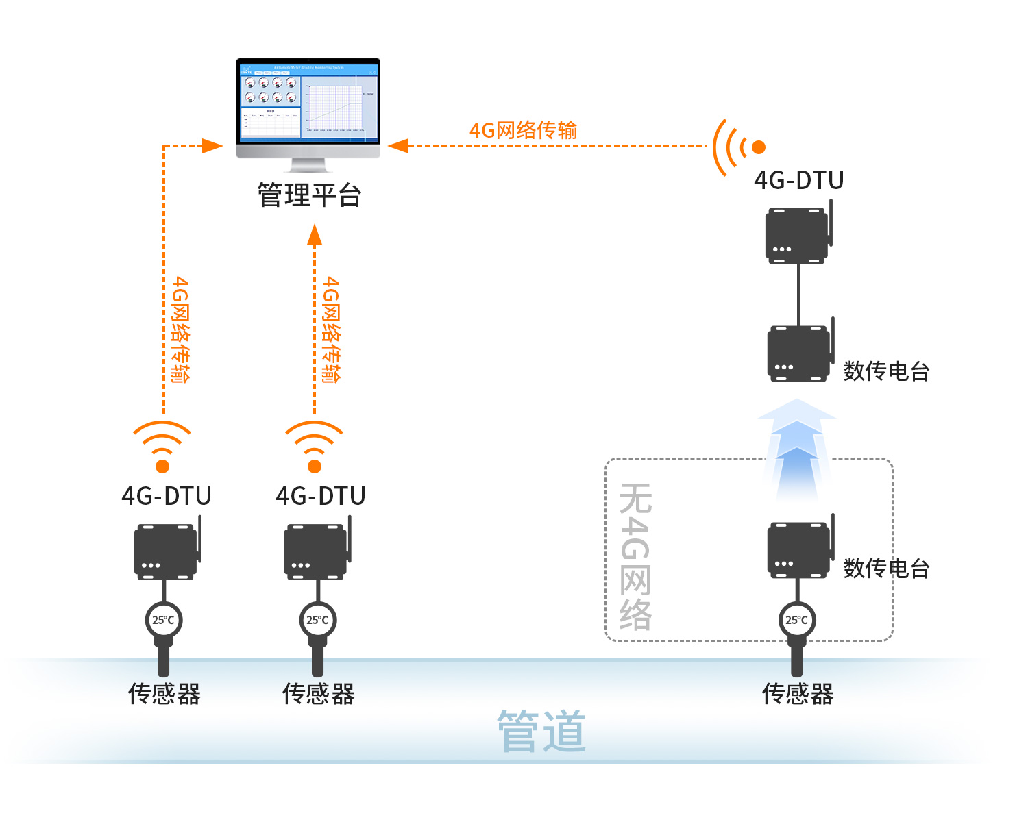 數(shù)傳電臺(tái)無(wú)線通信模塊