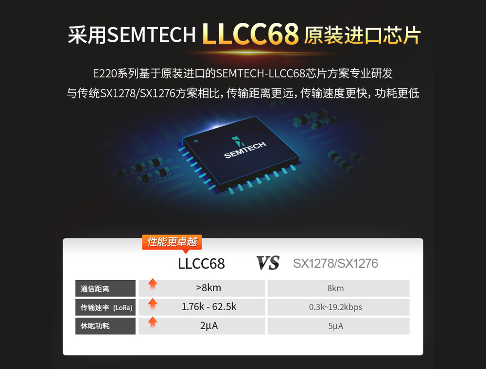 llcc68芯片lora無(wú)線通信模塊