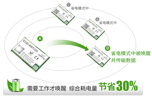 物聯(lián)網(wǎng)低功耗無(wú)線模塊
