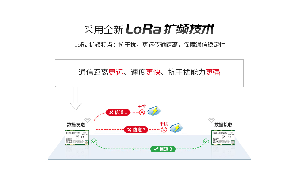 物聯(lián)網(wǎng)無(wú)線數(shù)傳應(yīng)用