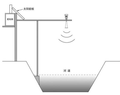 物聯(lián)網(wǎng)無線數(shù)傳傳感器