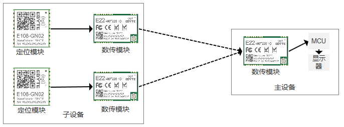 lora無線通信模塊
