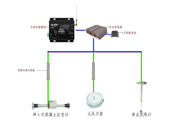 億佰特?zé)o線通信數(shù)傳電臺(tái)