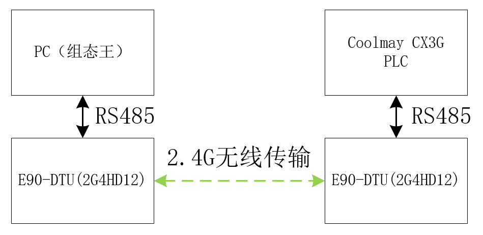 1-rs485無線傳輸
