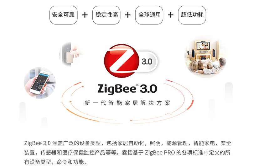 zigbee協議模塊