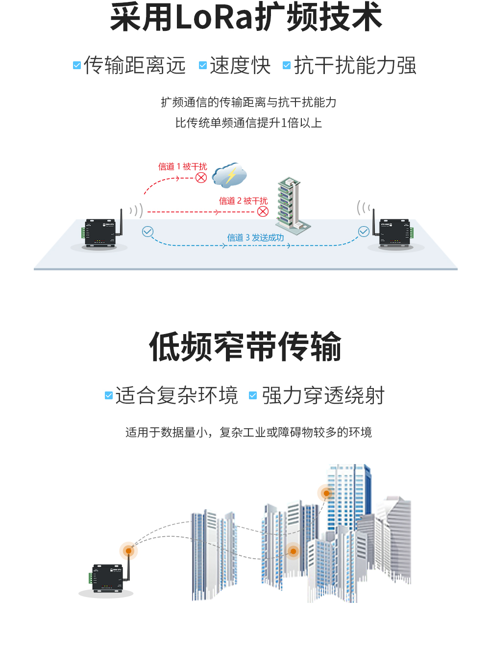 LoRa擴頻數(shù)傳電臺 04