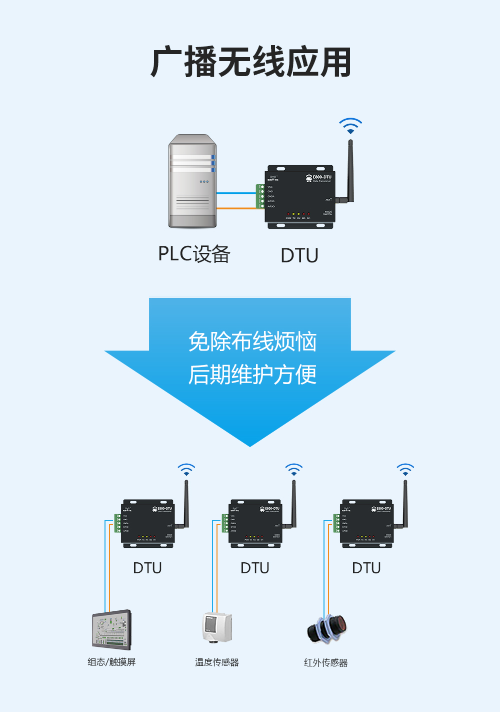 LoRa擴頻數(shù)傳電臺 05