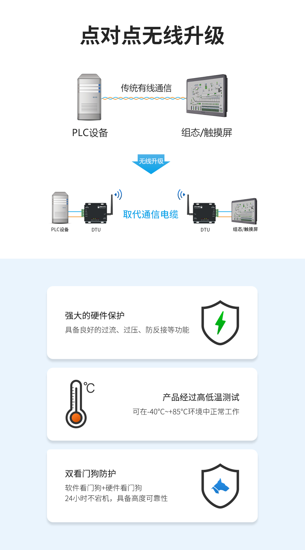 LoRa擴頻數(shù)傳電臺 06