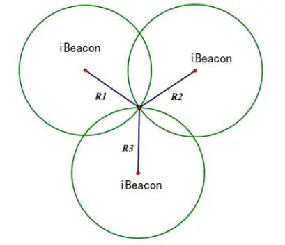 藍(lán)牙模塊AOA和iBeacon融合定位通信技術(shù)