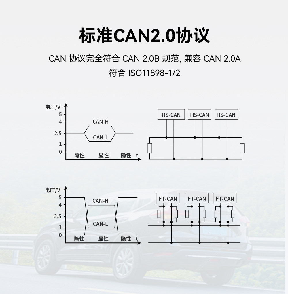 can協(xié)議轉(zhuǎn)換器03