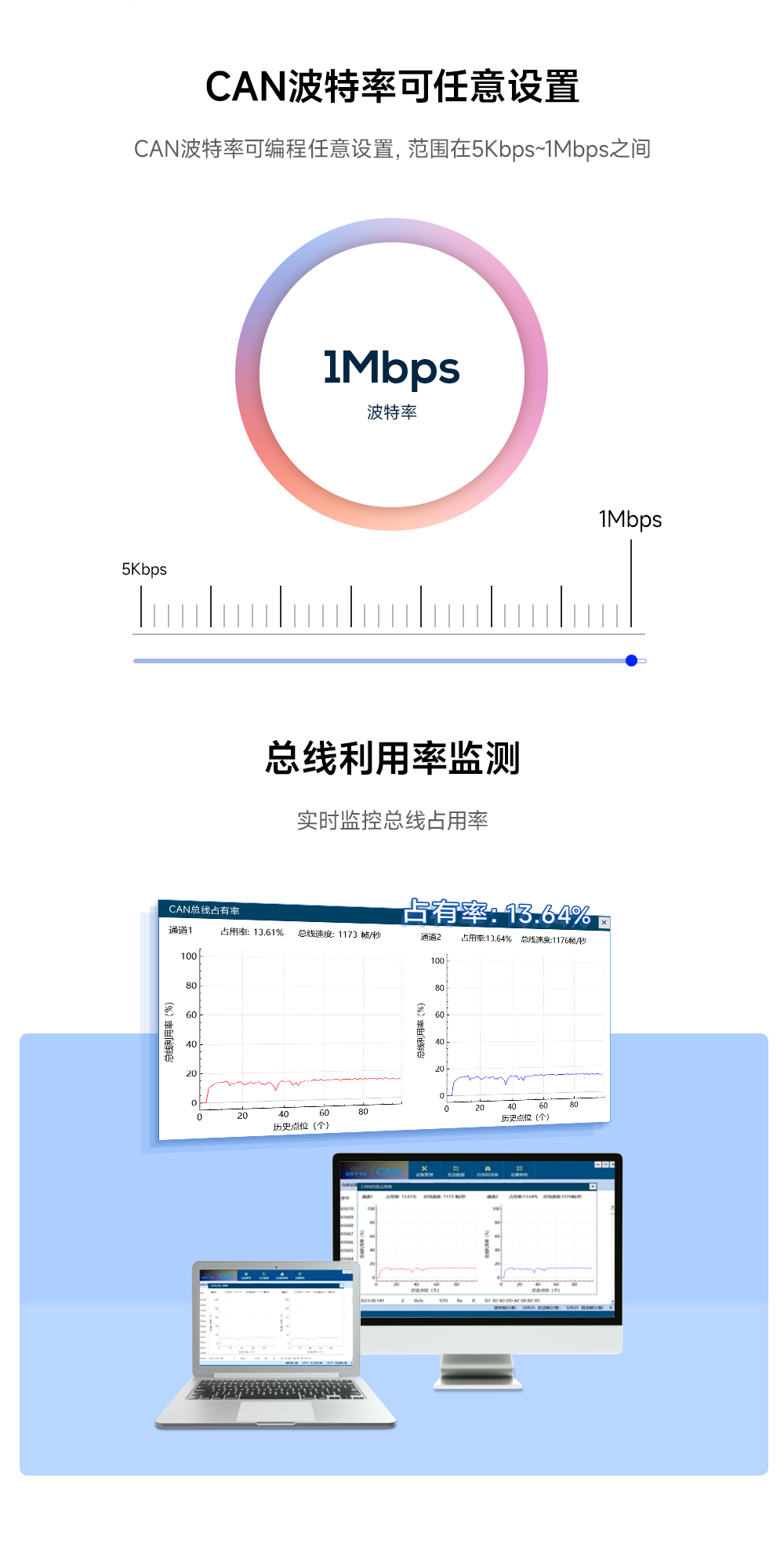 隔離型can轉USB協(xié)議轉換器_04