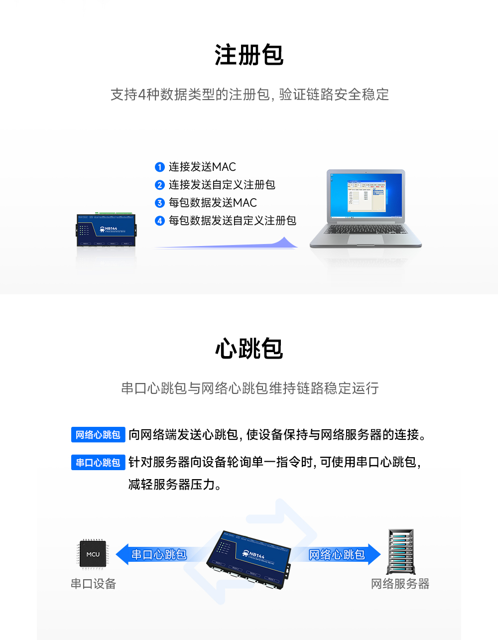 工業(yè)級4路串口服務(wù)器（12）