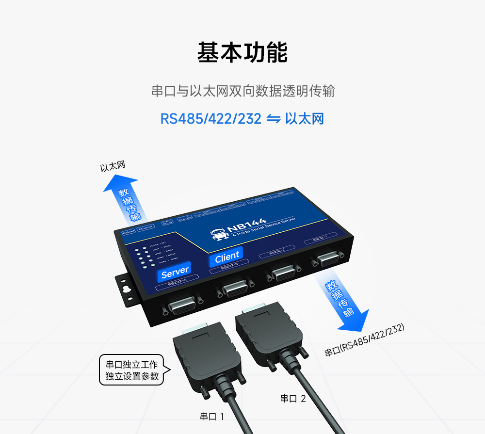 2工業(yè)級(jí)4路串口服務(wù)器