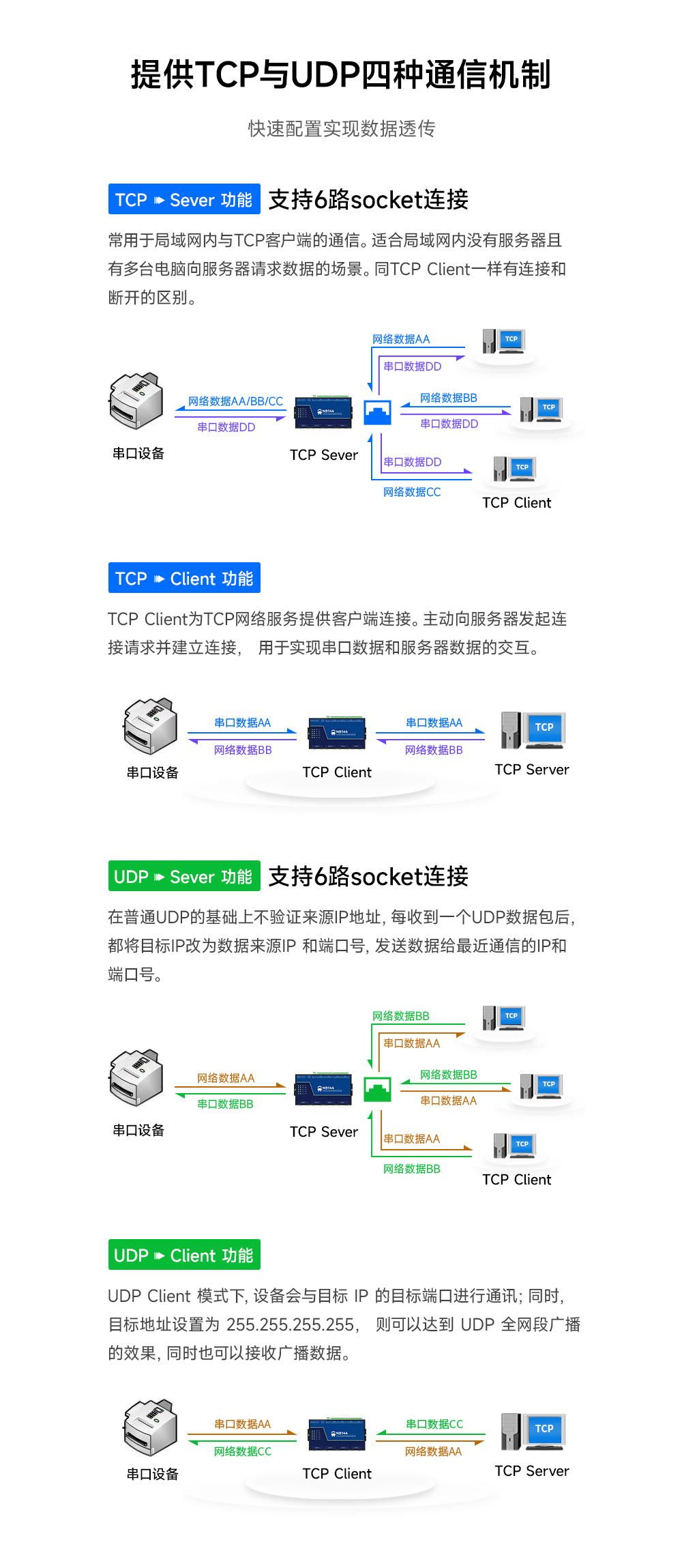3工業(yè)級(jí)4路串口服務(wù)器