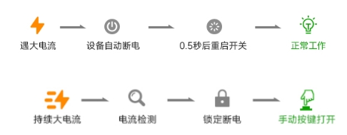 遙控開關(guān)重啟功能