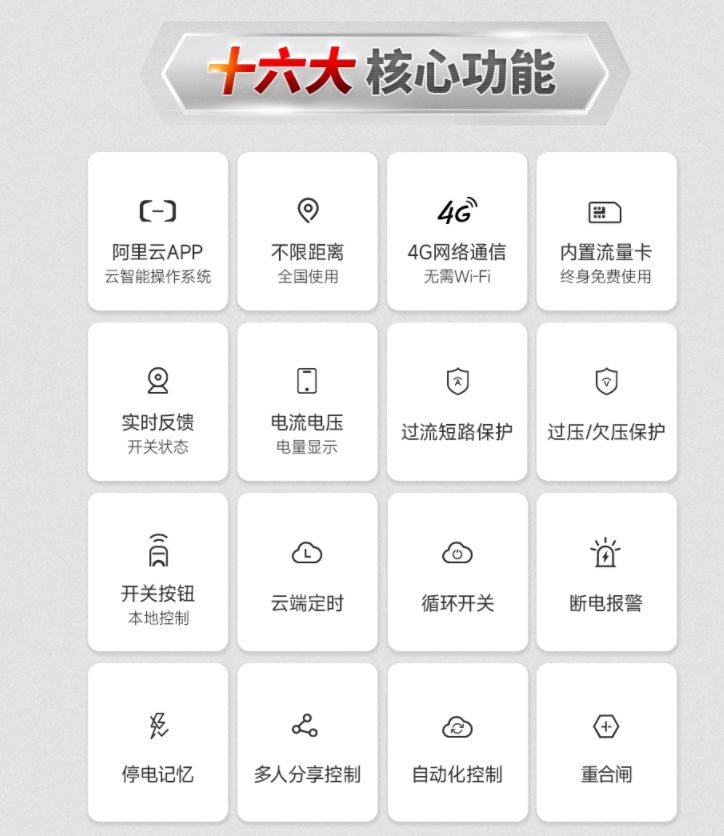 智能空開遙控開關(guān)核心功能