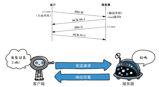 HTTP客戶端訪問(wèn)