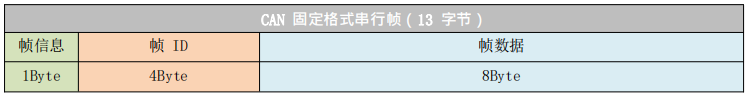 CAN轉RS485設備協(xié)議轉換1