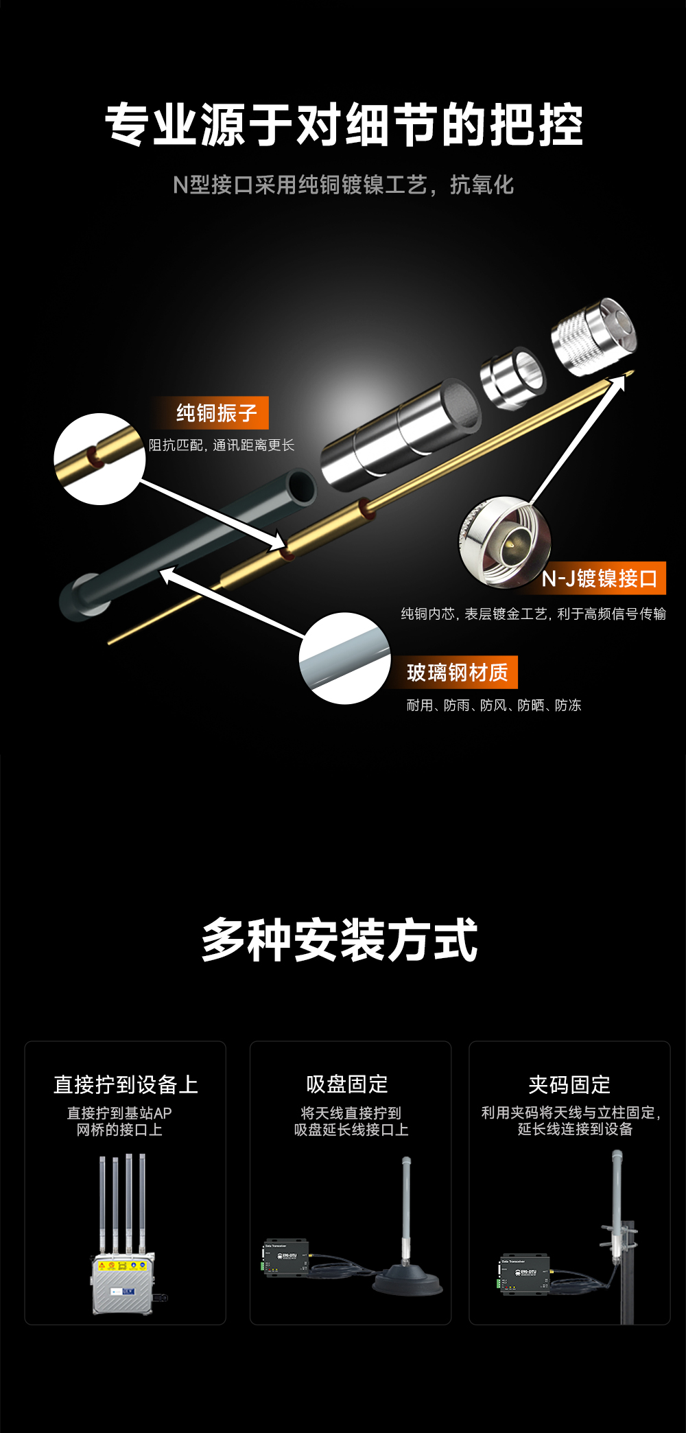 TX490-BLG-40 玻璃鋼天線 (5)