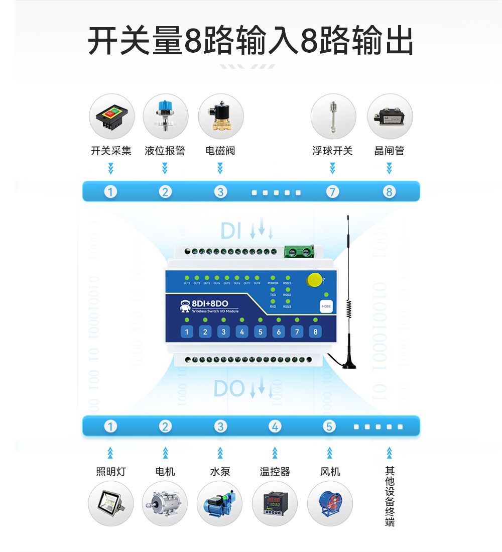 ME15-AXAX8080開(kāi)關(guān)量無(wú)線IO采集模塊 (2)