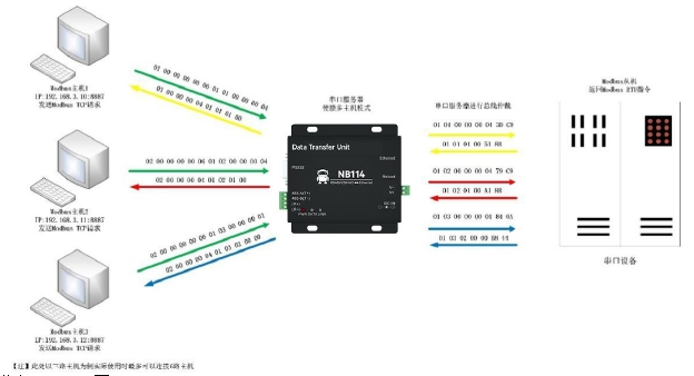 1串口服務(wù)器多主機模式