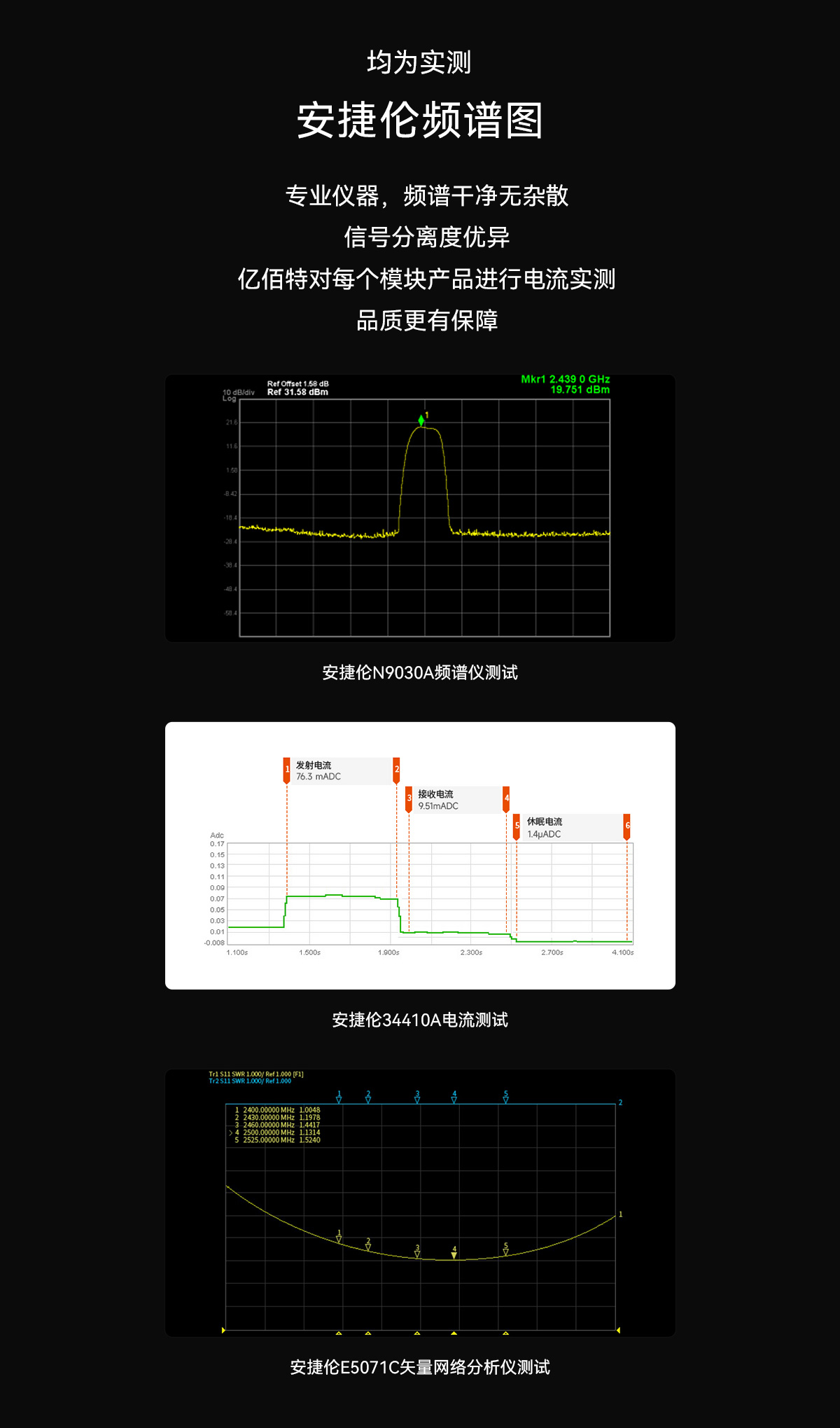 E72-2G4M20S1C無(wú)線模塊頻譜