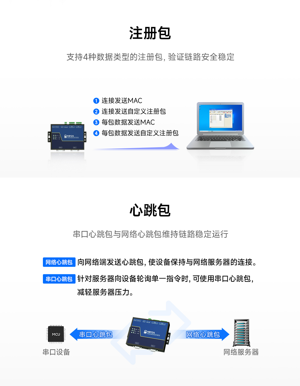 工業(yè)級2路串口服務器 (3)