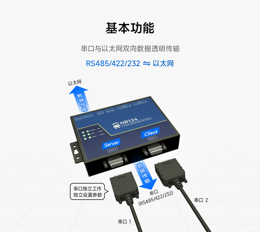 工業(yè)級2路串口服務器_00 (2)